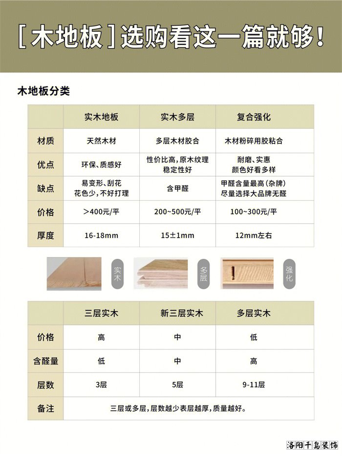 木地板應(yīng)該怎么選？學會這10點不花冤枉錢